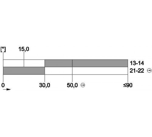 3SE5122-0CH01