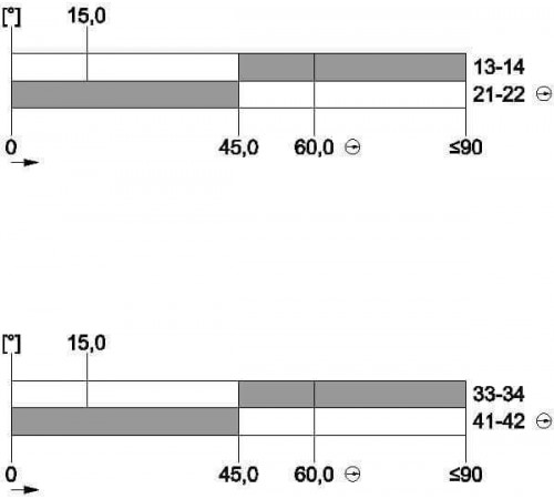 3SE5162-0CH01