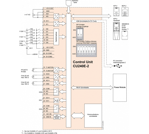 6SL3244-0BB13-1BA1