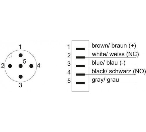 3RK1902-4HB50-5AA0