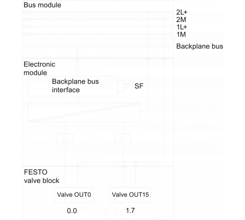 6ES7148-4EA00-0AA0