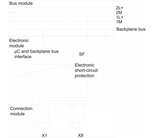 6ES7141-4BF00-0AB0