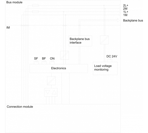6ES7154-2AA01-0AB0