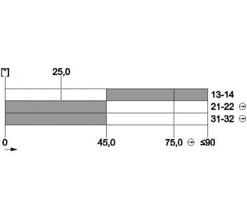 3SE5232-0LK21