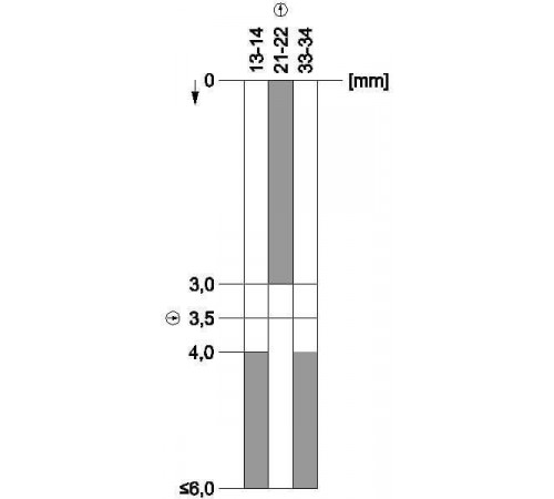 3SE5242-0PC05
