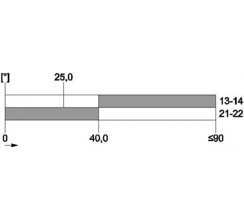 3SE5232-0HK50
