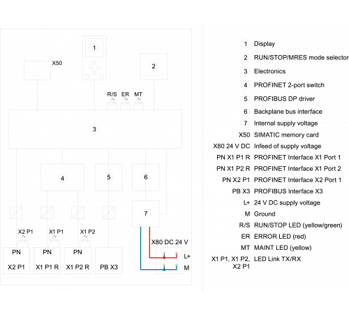 6ES7516-3AN00-0AB0