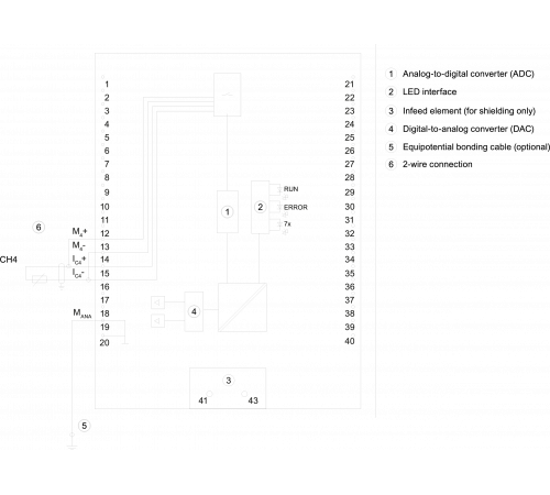 6ES7512-1CK00-0AB0