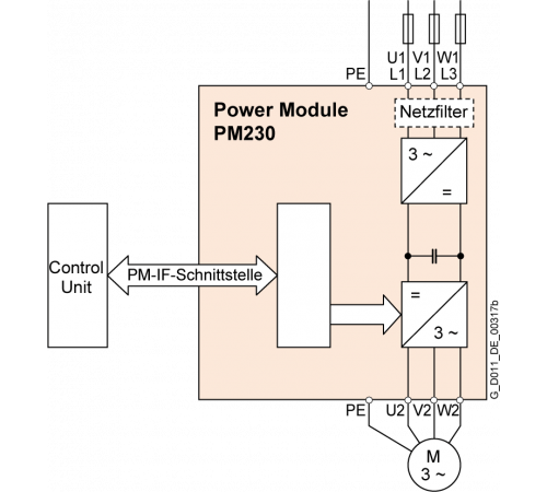 6SL3210-1NE28-8UL0