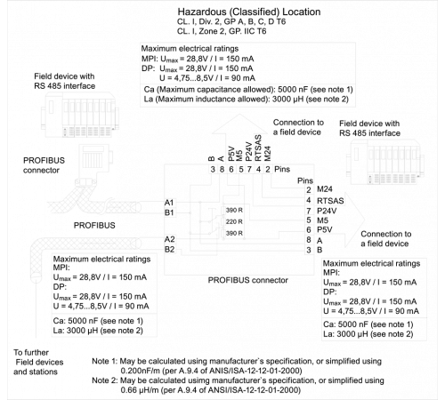 6ES7972-0BB12-0XA0
