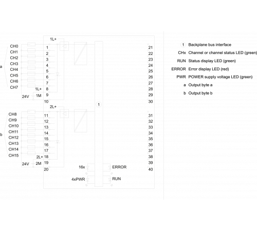 6ES7522-1BH01-0AB0
