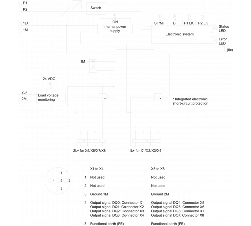 6ES7142-6BG00-0AB0