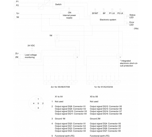 6ES7142-6BH00-0AB0