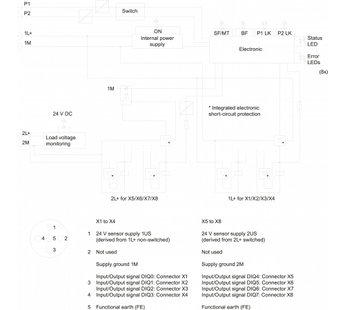 6ES7147-6BG00-0AB0
