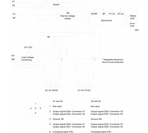 6ES7142-6BF00-0AB0
