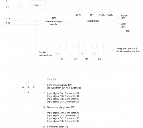 6ES7141-6BF00-0AB0