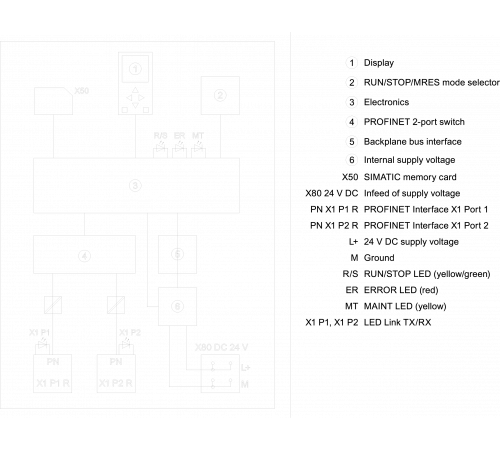 6ES7511-1TK01-0AB0